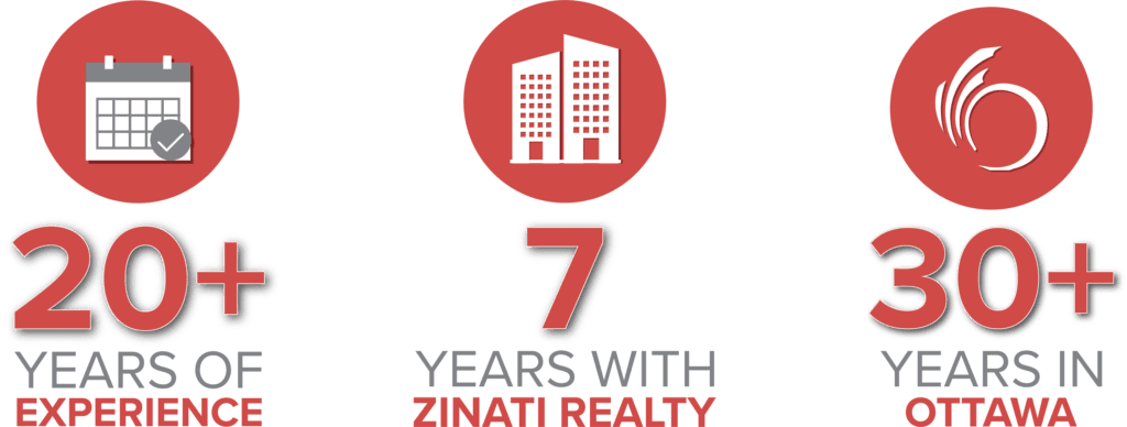 Graphic that shows statistics about John Zinati including his 20+ years of experience in Real Estate, 7 years with Zinati Realty, and 30+ years in Ottawa