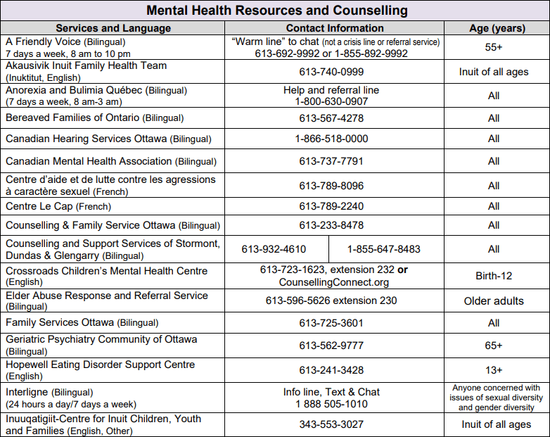 Mental Health Resources and Counselling options in Ottawa